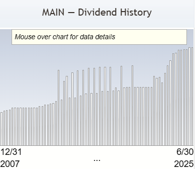BDC - Historique du dividende 