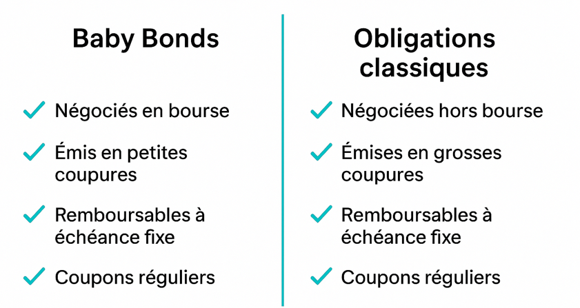 baby bond vs obligation classique